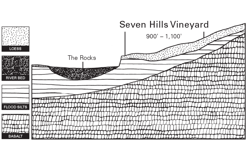 Soil Map of Seven Hills Vineyard 